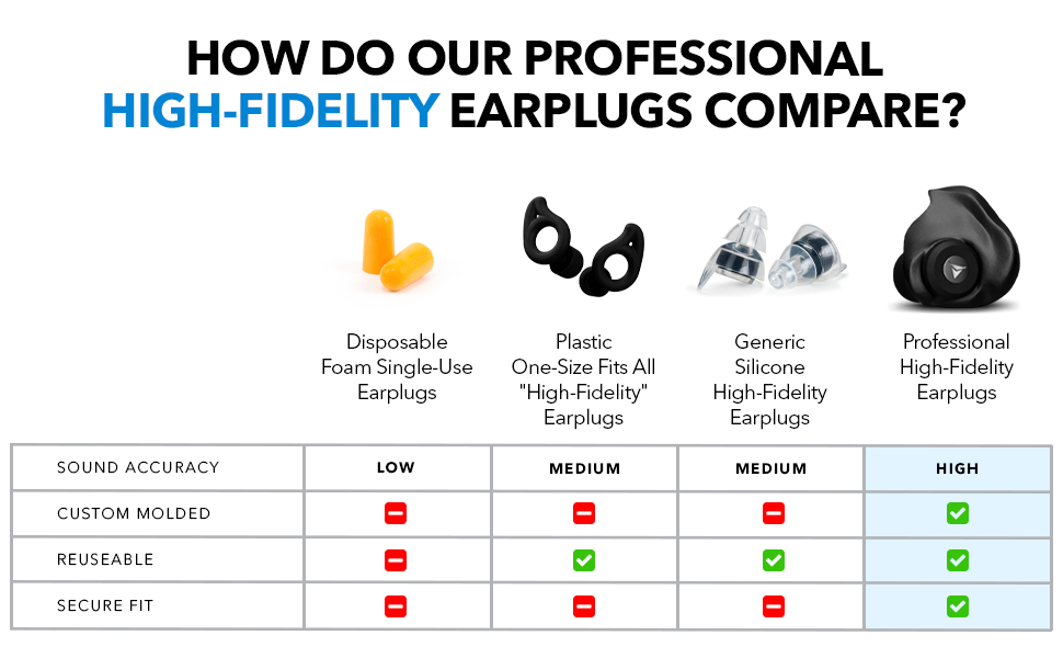 Comparison Chart