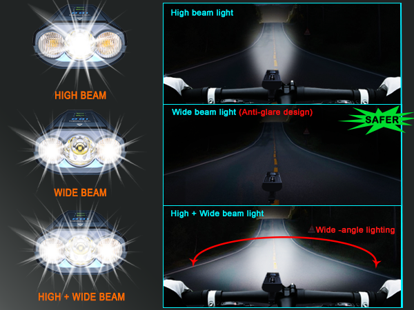 bike light for night riding