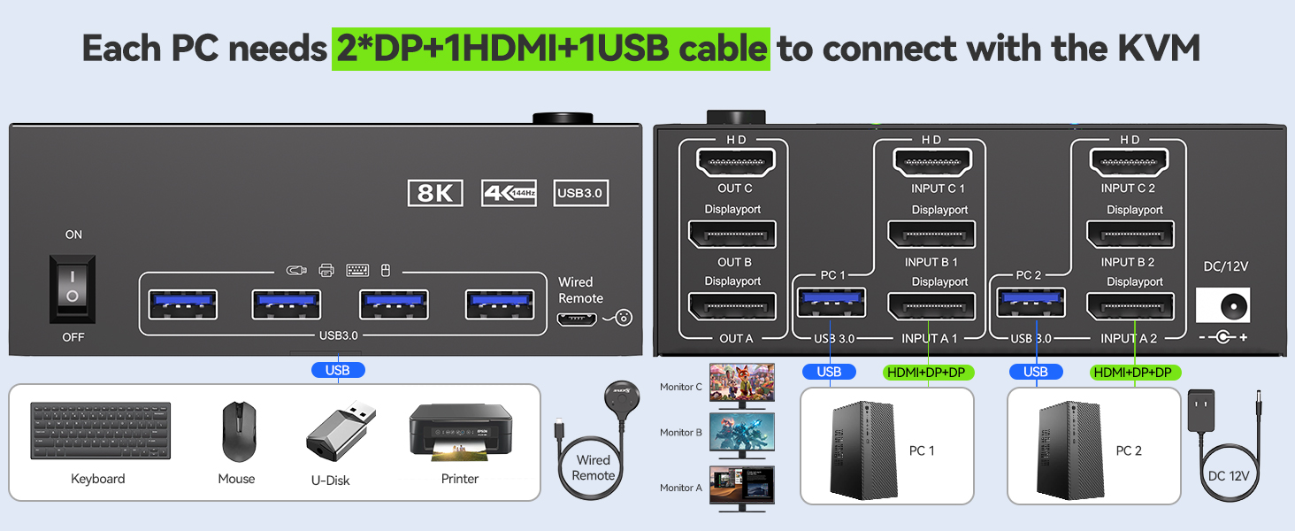 HDMI displayport kvm switch 3 monitors 2 computers