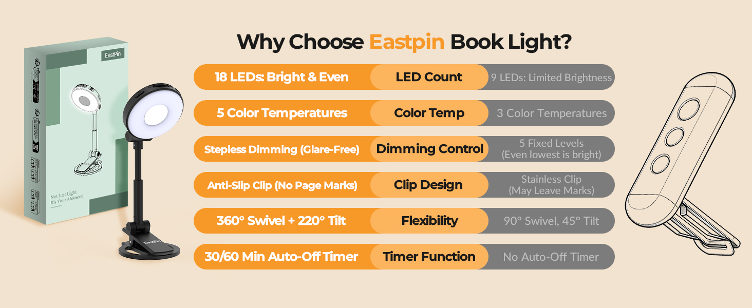 +clip-on +book +lights