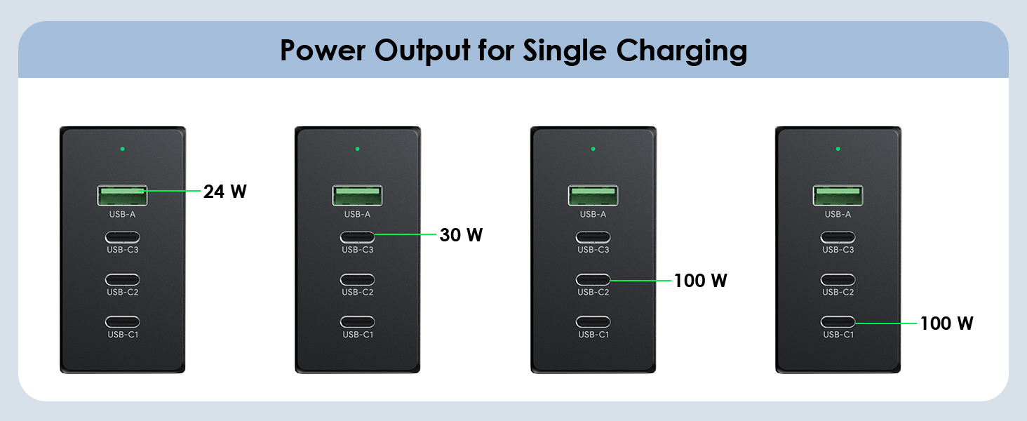 USB C Wall Charger