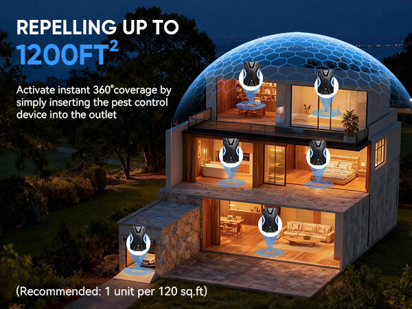 Pest Repellent Plug in Indoor