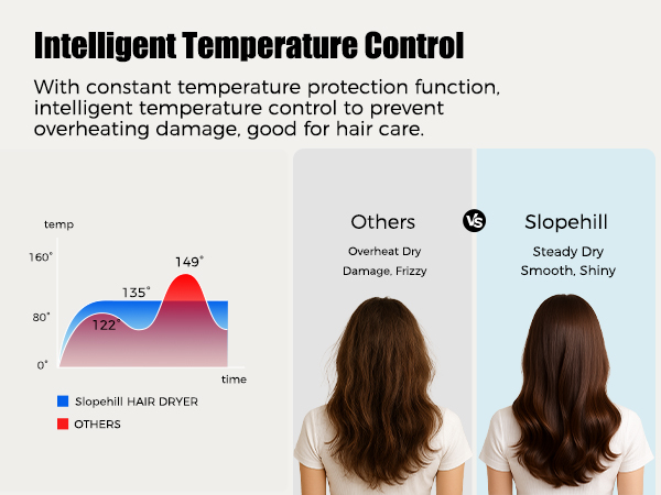 Intelligent Temperature Control