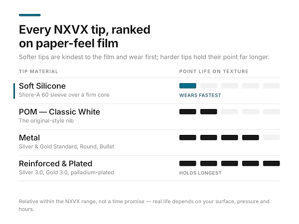Ranked on paper-feel film