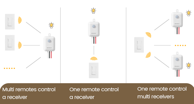 remote control light switch