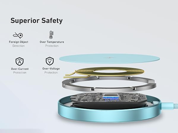 BENFEI Magnetic Wireless Charger 15w