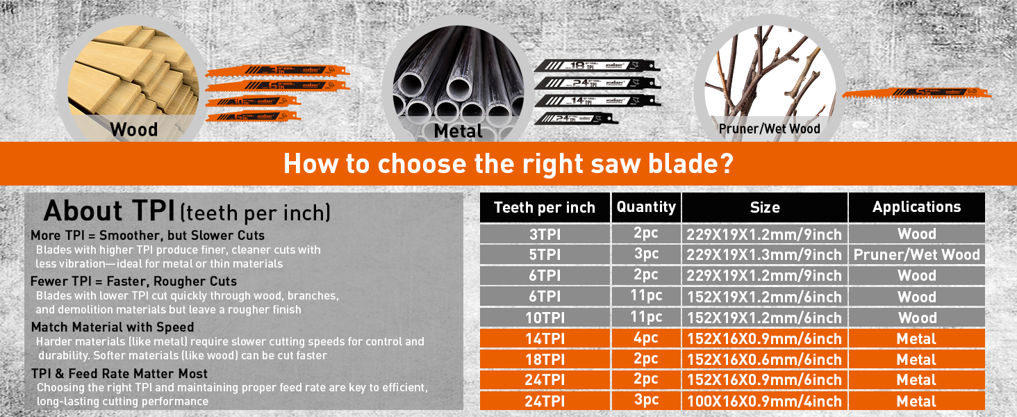 saw blades