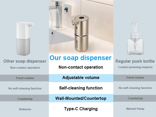 Automatic soap dispenserAutomatic soap dispenser