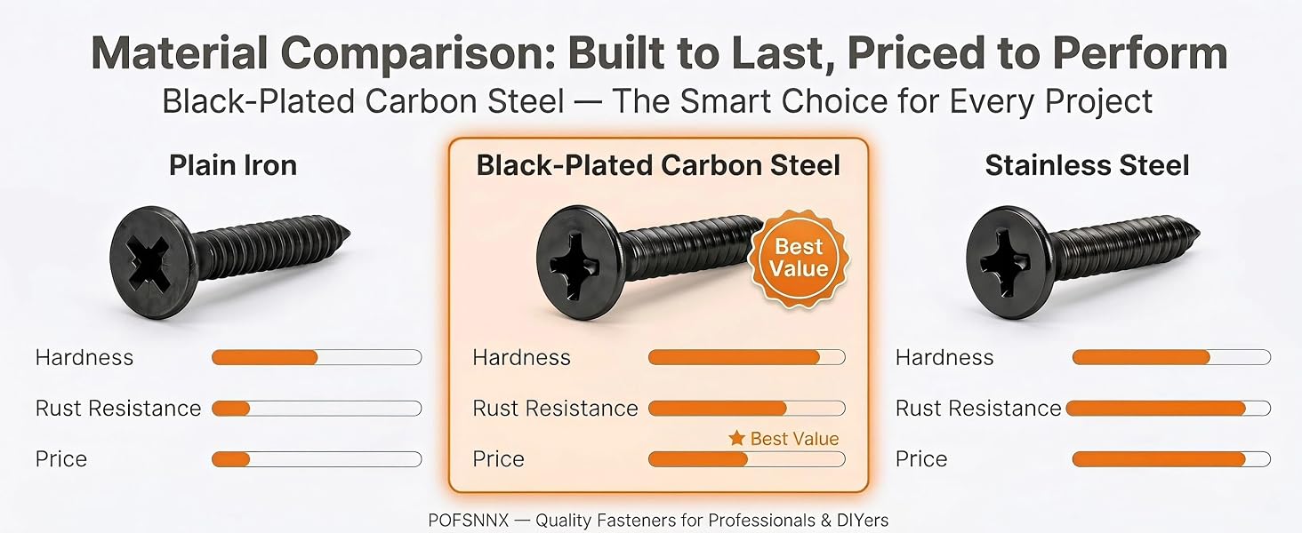 Black plated carbon steel self tapping screws material comparison rust resistant fasteners