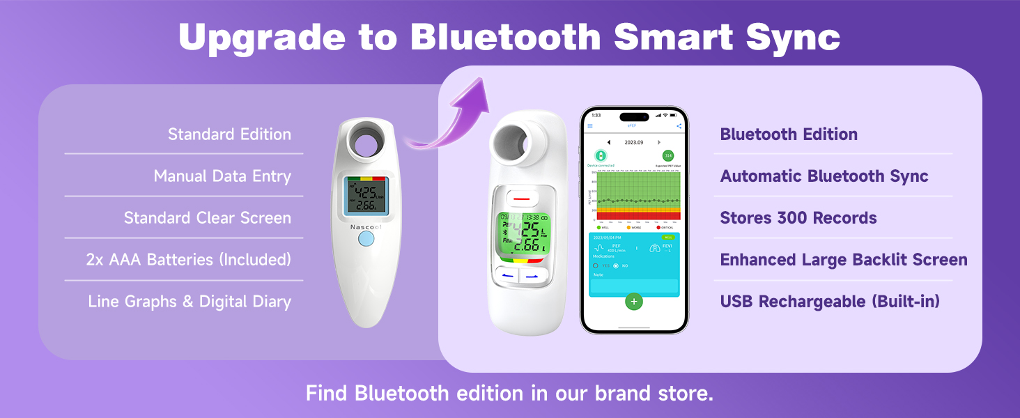 Upgrade to bluetooth smart sync