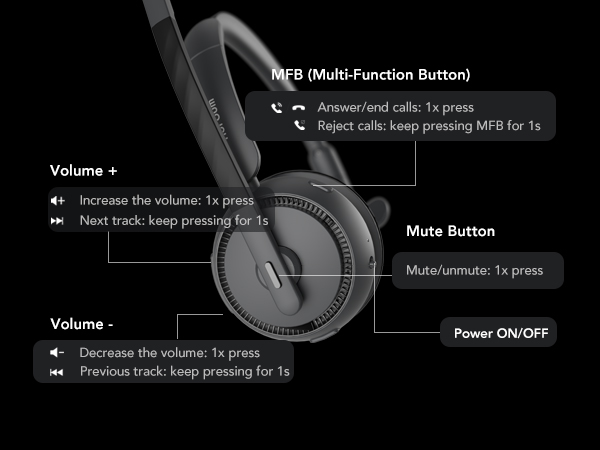 Wireless Headset with Mic for Work, Bluetooth Headset with Noise Cancelling Microphone