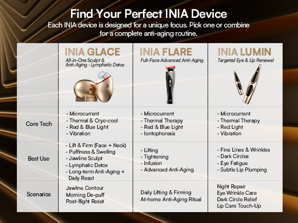 Find Your Perfect INIA Device