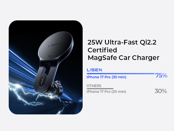 qi2.2