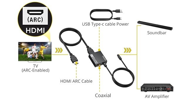 sonos optical audio adapter optical to hdmi converter optical to hdmi optical to hdmi adapter