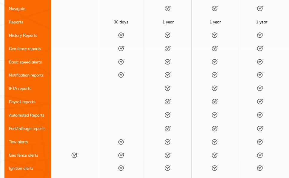Hydro 4G LTE Tracker