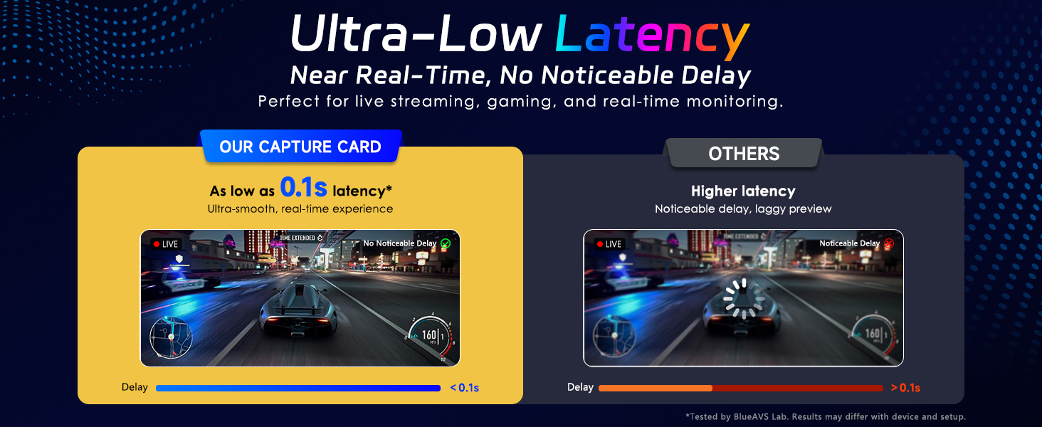 4K/60Hz 1080P/240Hz HDMI Video Capture Card