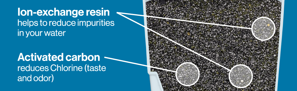 Ion Exchange Resin and Activated Carbon
