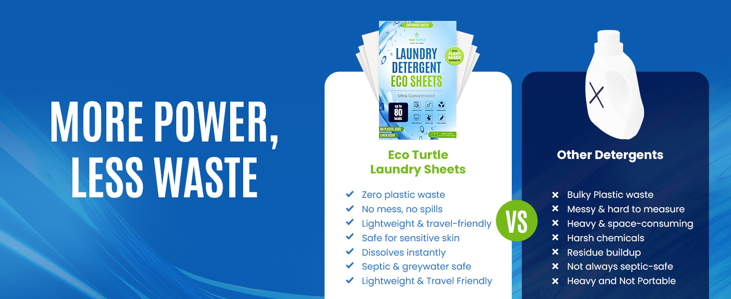 Ultra Concentrated Laundry Detergent Sheets