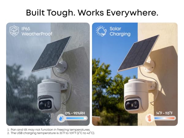 IP65 Weatherproof