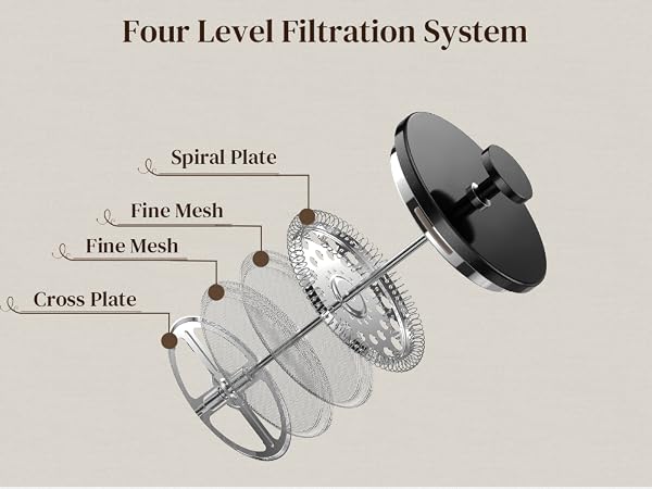 Four Level Filtration System