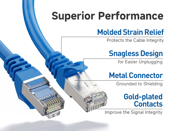 Durable Cat6 cable with gold-plated connectors for secure connections