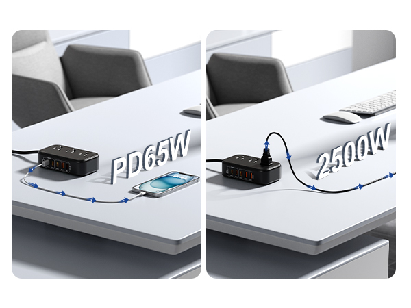 65W USB Power strip with USB-A/ USB-C/AC outlet ports