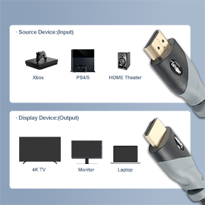 Applicable equipment