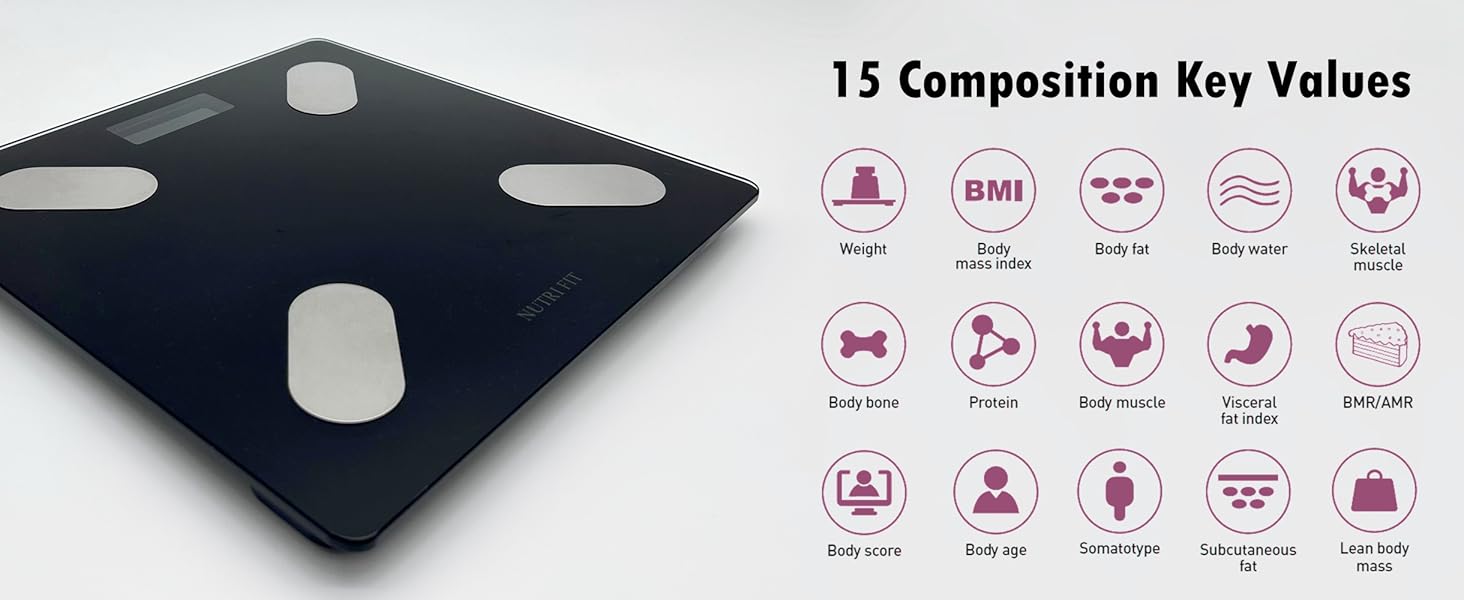 IF1122D Composition Values