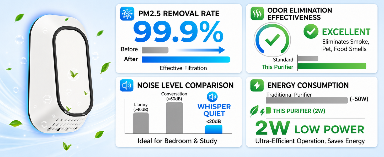 Ionic Air Ionizer