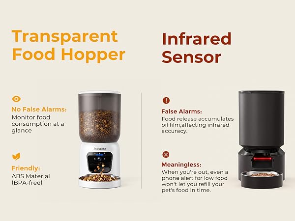 cat feeder