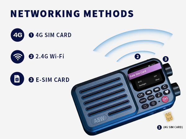 NETWORKING METHODS