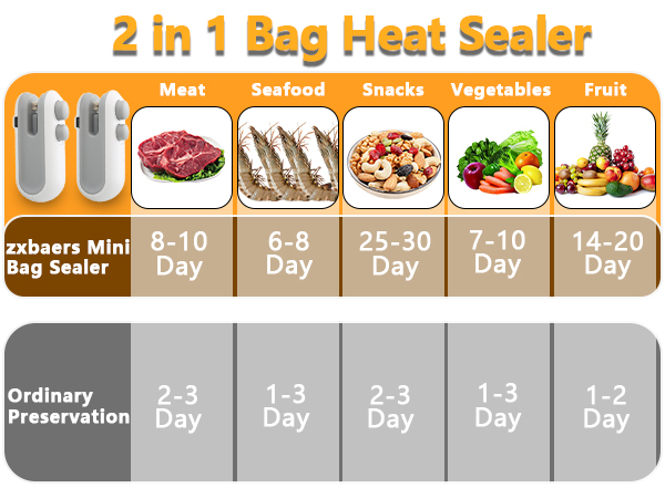 mini bag sealer