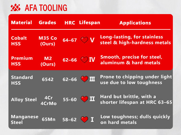 Deburring Tool Blades