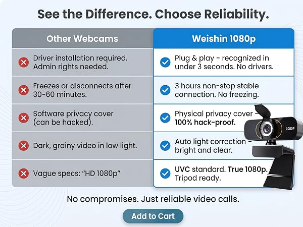 others need drivers, freeze, software cover. weishin plug & play, 3H stable, physical cover.