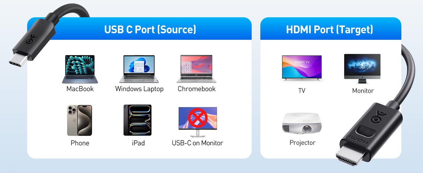 8K HDMI to USB C cable for MacBook Pro, Dell XPS, iPad Pro, and more devices