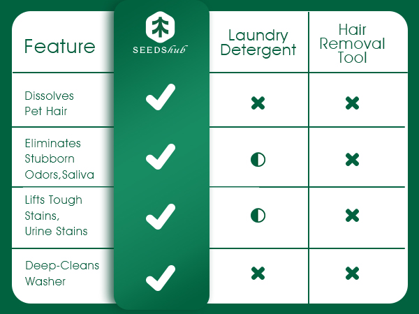 pet hair remover for laundry