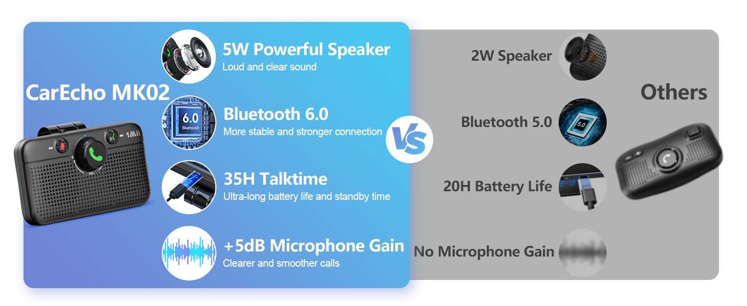 CarEcho Bluetooth Speaker for Car