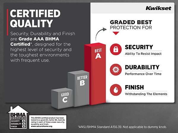 Security, durability, and finish are Grade AAA BHMA Certified.