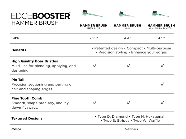 EDGE BOOSTER Hammer Brush chart shows sizes benefits boar bristles comb pin tail and designs