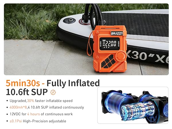 Fast inflation