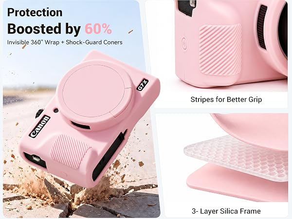 Protection Boosted by 60%