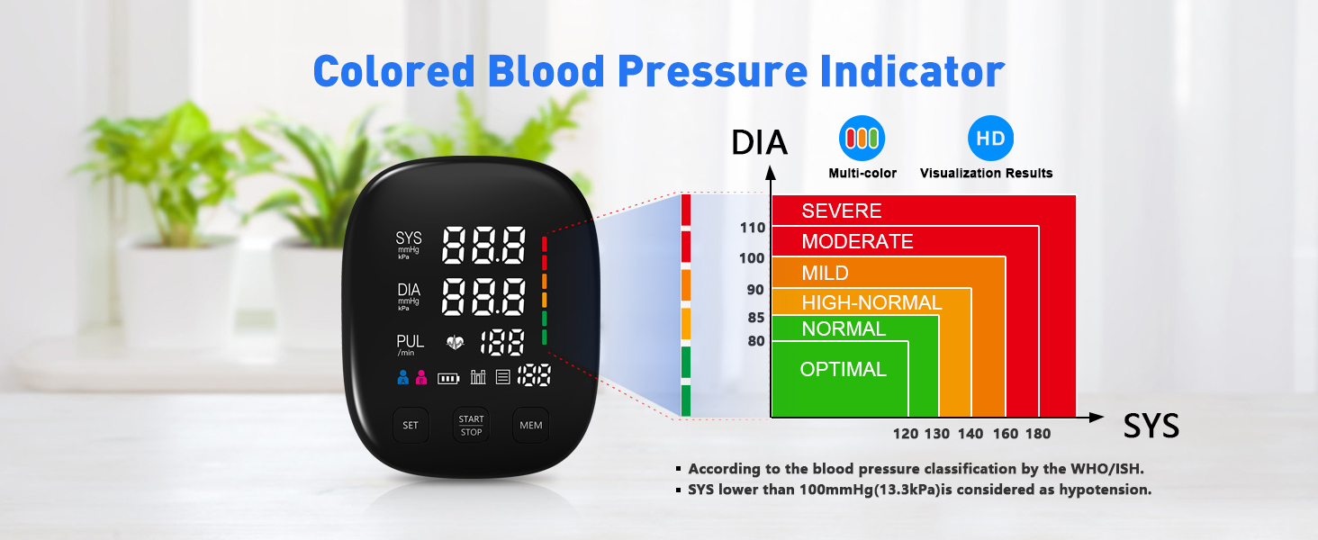 Colored Blood Pressure Indicator