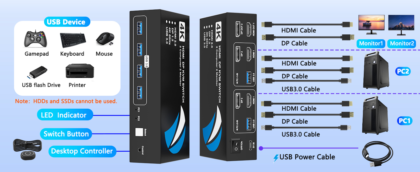 kvm switches