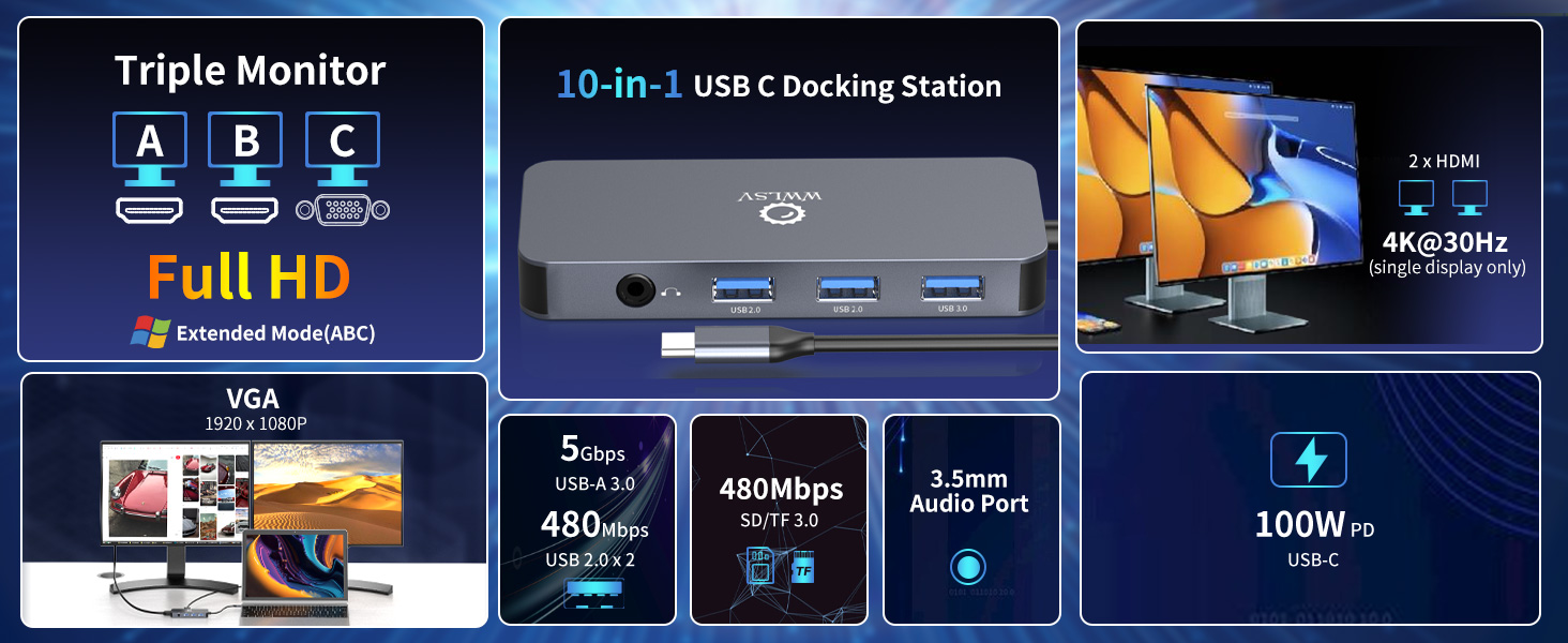 Supports triple display: dual 4K@30Hz HDMI, VGA; 100W USB-C PD; 5Gbps USB-A; SD/TF slots; Audio.