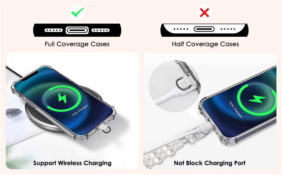 Full Coverage Cases