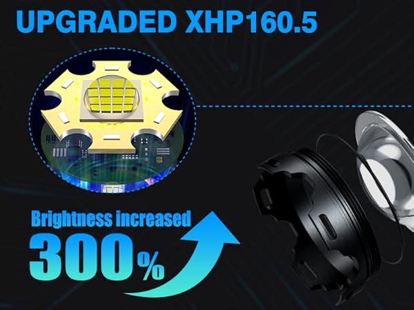 Flashlights 2000000 High Lumens