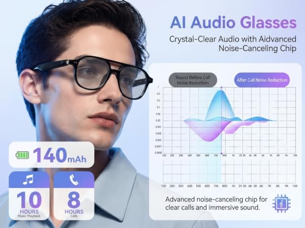 AI glasses