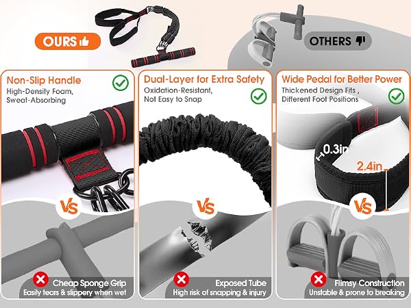 Adjustable Foot Pedal Resistance Bands
