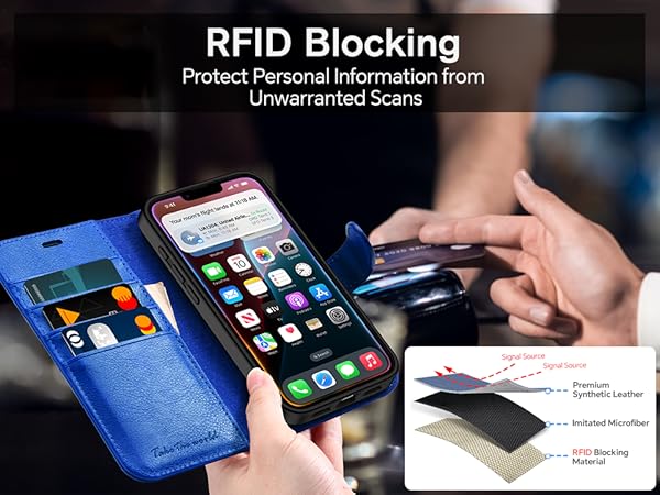 RFID blocking wallet demonstration. Blue wallet holding cards and smartphone, with text explaining protection against unauthorized scans.
