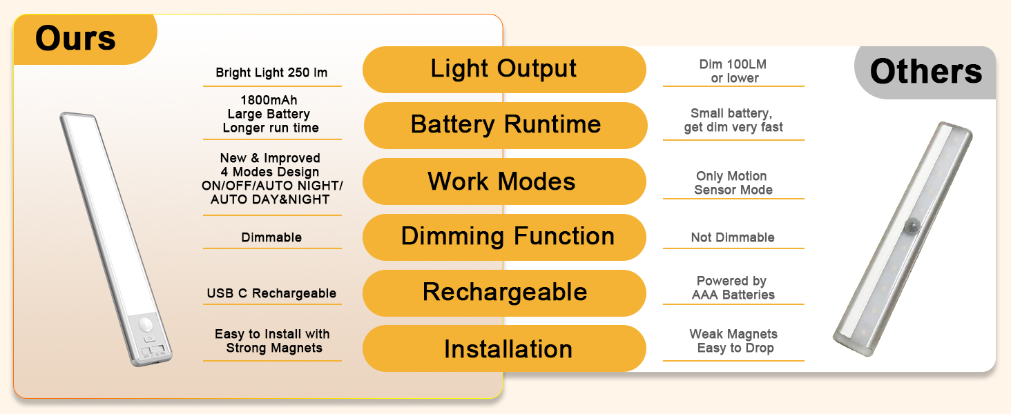 T61 motion sensor lights indoor